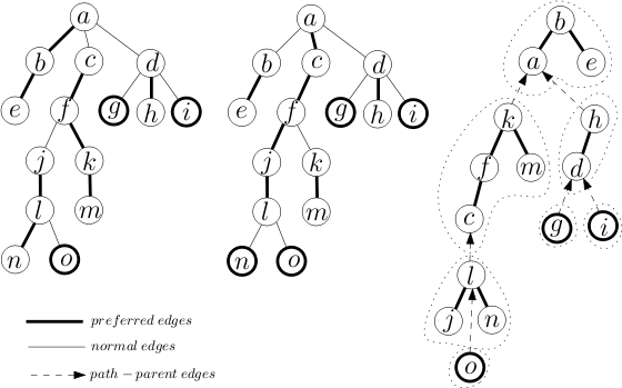 180317a 1 LCT intro - Link-Cut Tree（动态树）原理与实现