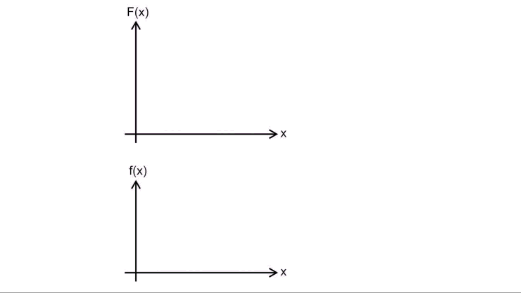 微积分第二基本定理的几何意义