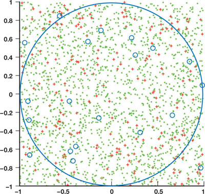 pi sample - 随机数生成算法与其图形应用