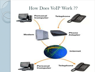 voip struct - VoIP 中的话音失真问题分析